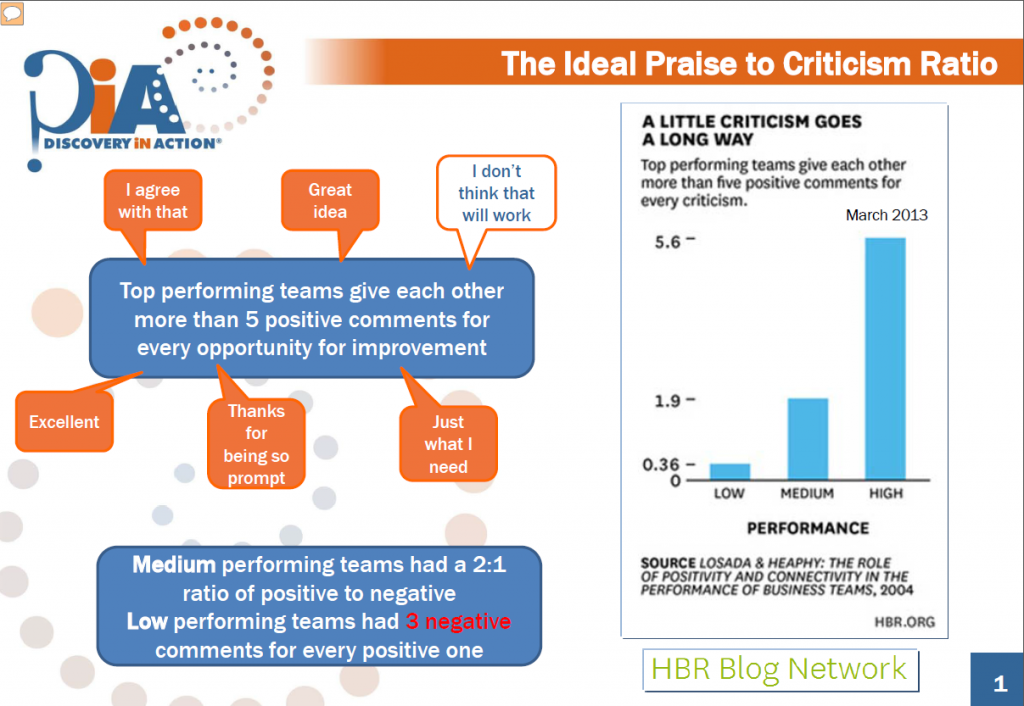 praise to criticism ratio