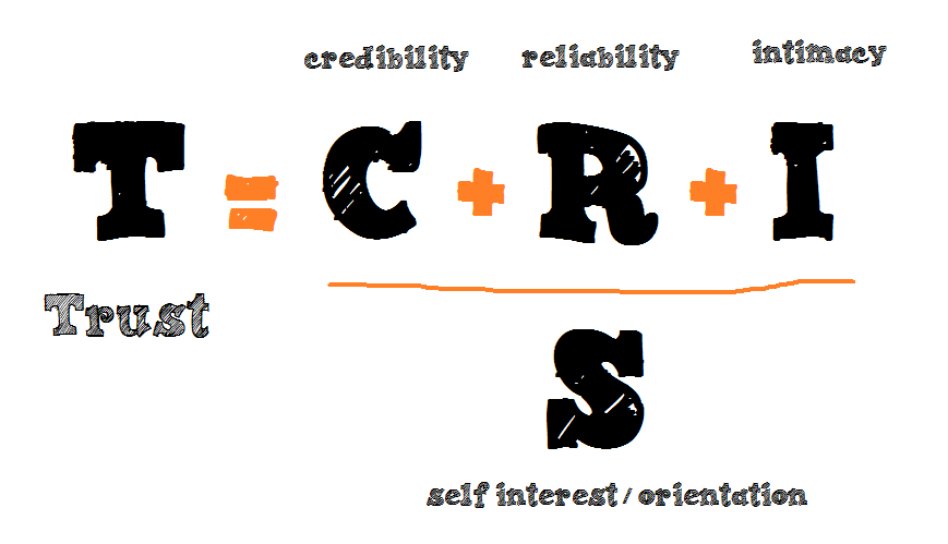 trust equation_words