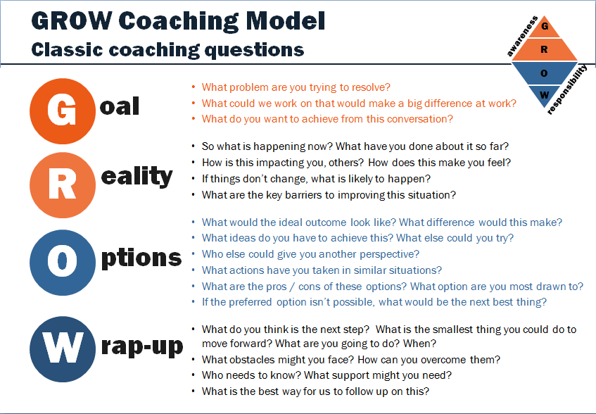 GROW classic coaching questions