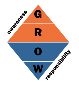 GROW graphic