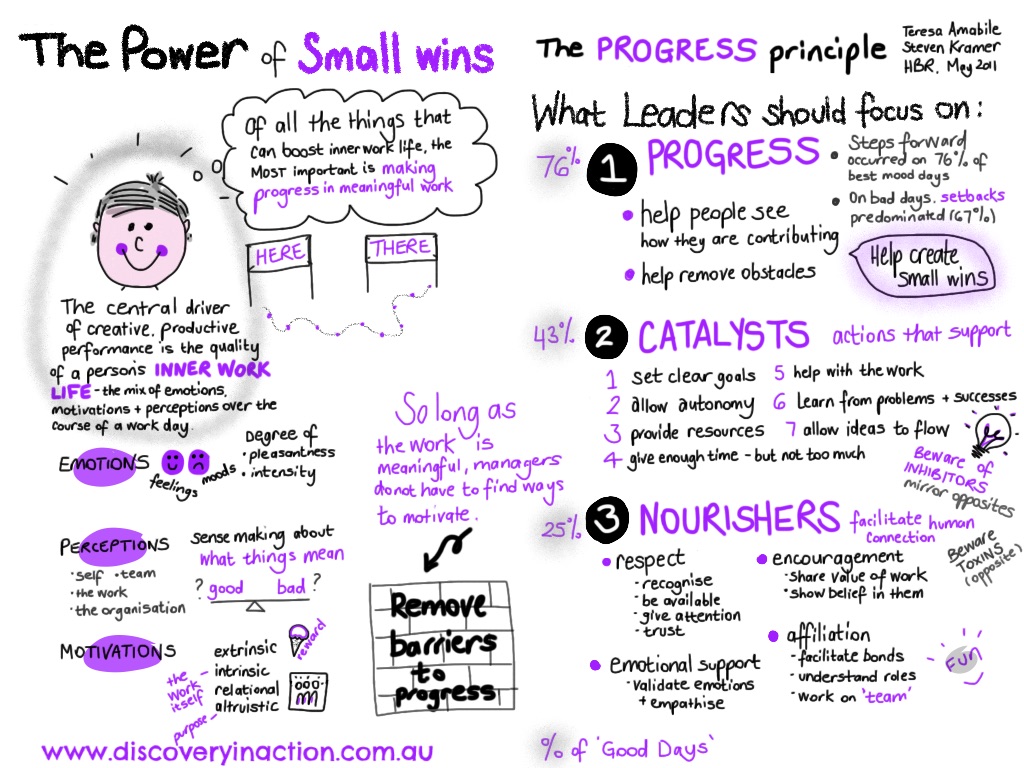 progress principle final