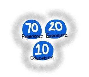 70 20 10