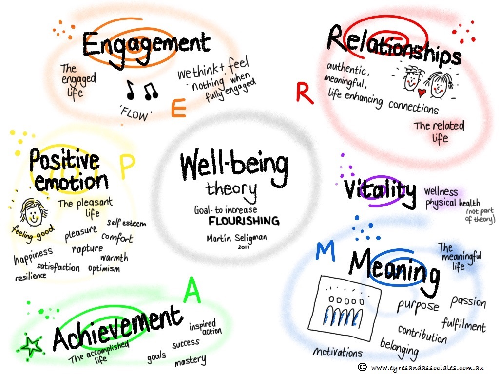 Flourish model - PERMA plus vitality