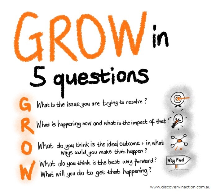 GROW in 5 questions