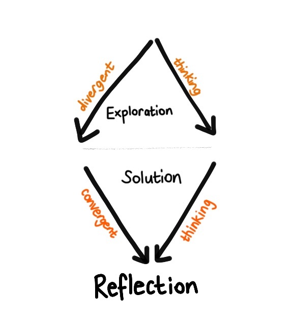 reflection