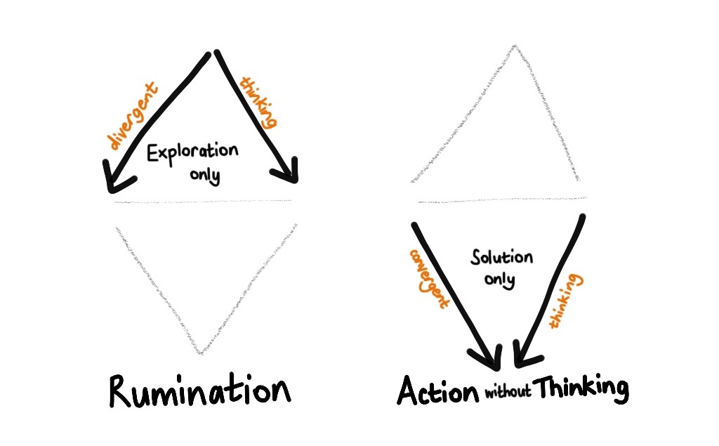 rumination - action wo thinking